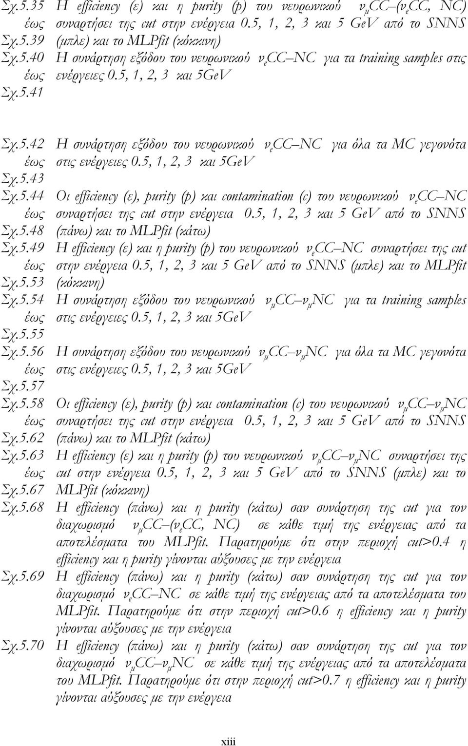 5.49 έως Σχ.5.53 Σχ.5.54 έως Σχ.5.55 Σχ.5.56 έως Σχ.5.57 Σχ.5.58 έως Σχ.5.6 Σχ.5.63 έως Σχ.5.67 Η συνάρτηση εξόδου του νευρωνικού ν e CC NC γι όλ τ MC γεγονότ στις ενέργειες 0.