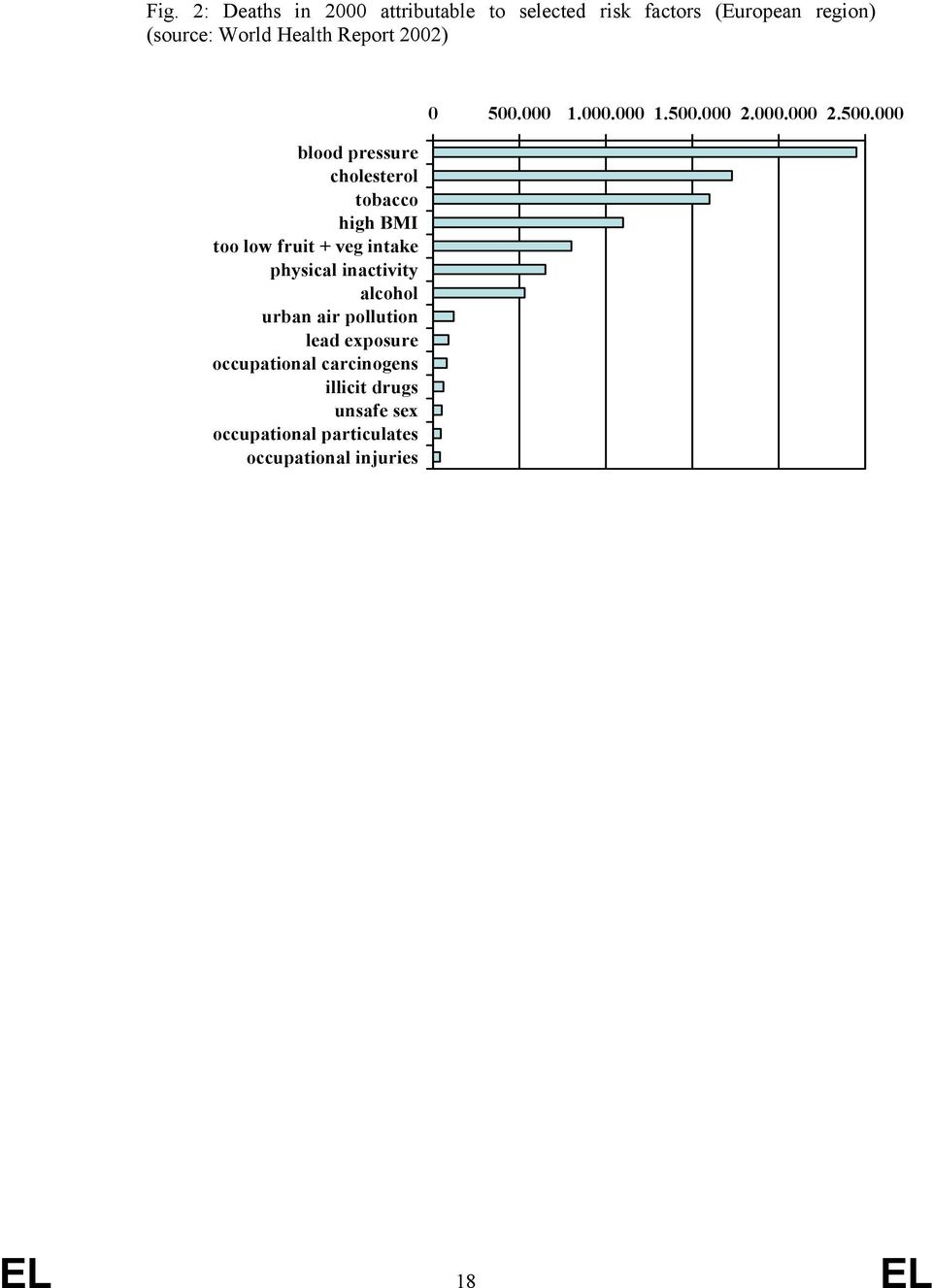 inactivity alcohol urban air pollution lead exposure occupational carcinogens illicit drugs unsafe