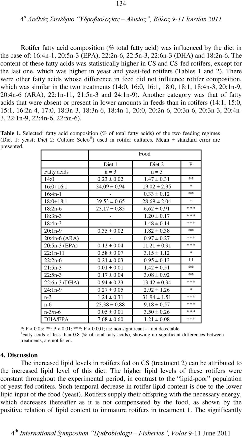 There were other fatty acids whose difference in feed did not influence rotifer composition, which was similar in the two treatments (14:0, 16:0, 16:1, 18:0, 18:1, 18:4n-3, 20:1n-9, 20:4n-6 (ARA),