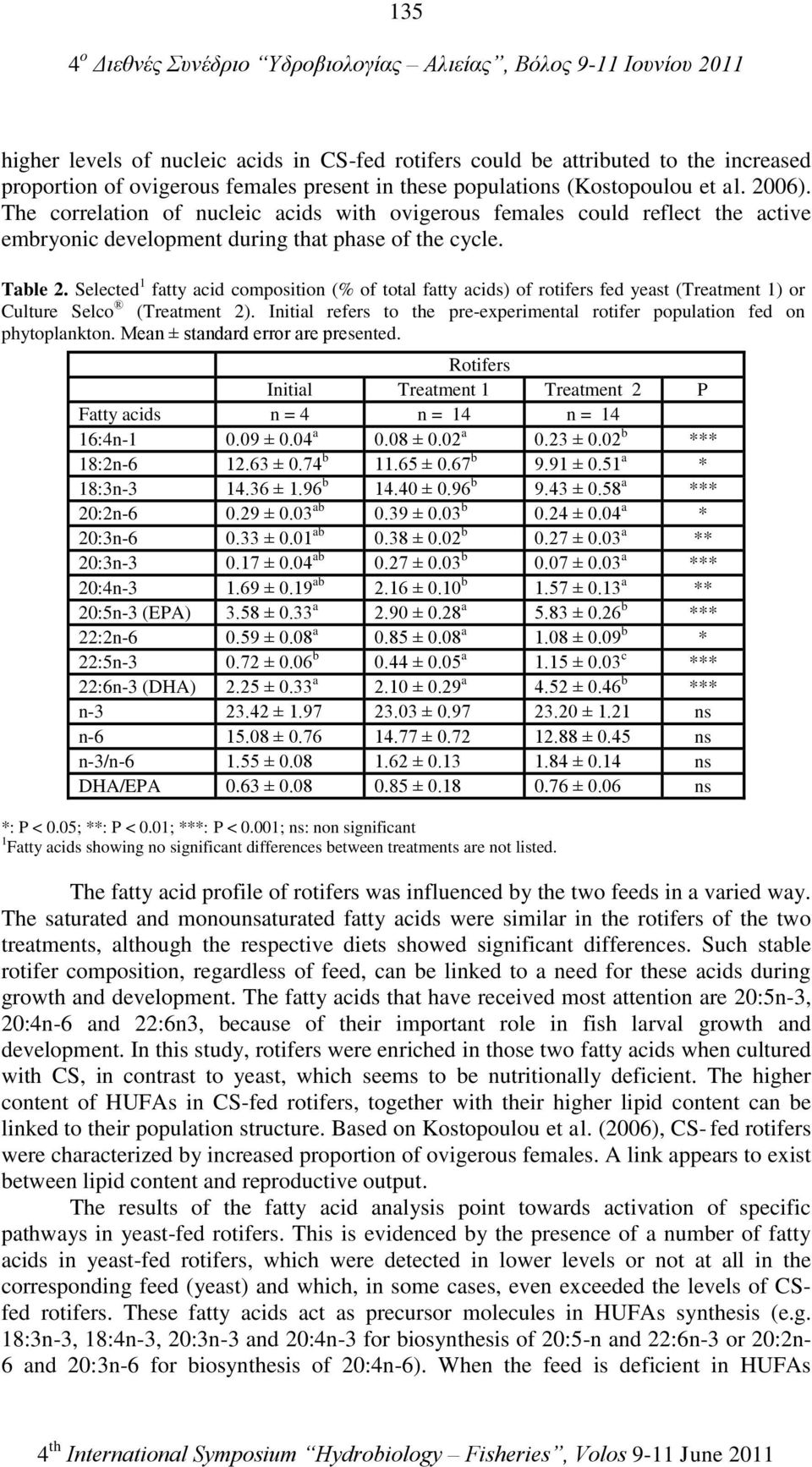 Selected 1 fatty acid composition (% of total fatty acids) of rotifers fed yeast (Treatment 1) or Culture Selco (Treatment 2).