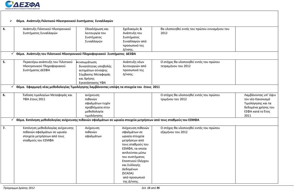 Ανάπτυξη του Πιλοτικού Ηλεκτρονικού Πληροφοριακού Συστήματος ΔΕΣΦΑ θα υλοποιηθεί εντός του πρώτου εννιαμήνου του 2012 5.
