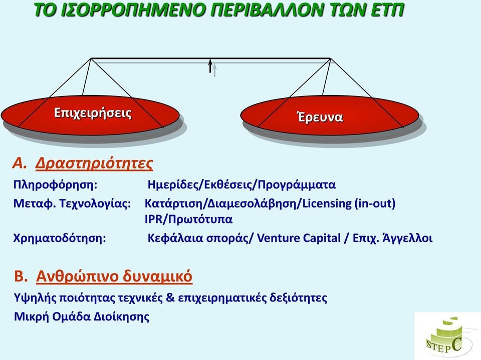 Ανκρϊπινο δυναμικό Θμερίδεσ/Εκκζςεισ/Προγράμματα Κατάρτιςθ/Διαμεςολάβθςθ/Licensing