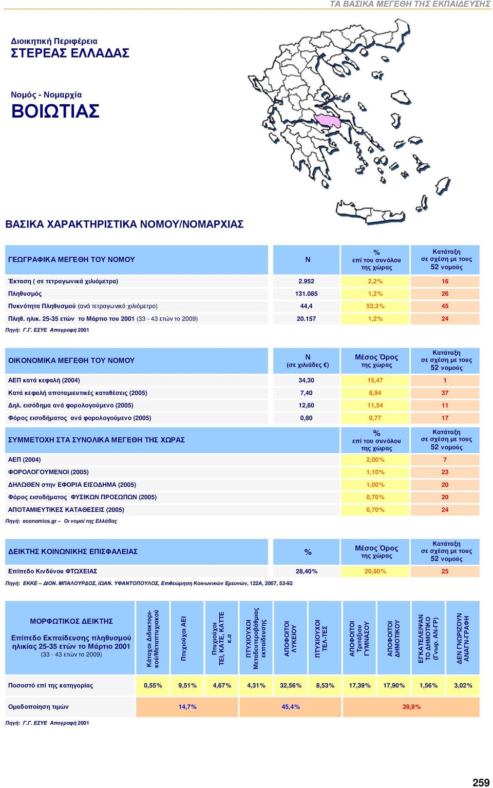 25-35 ετών το Μάρτιο του 2001 (33-43 ετών το 2009) 20.157 1,2% 24 Πηγή: Γ.