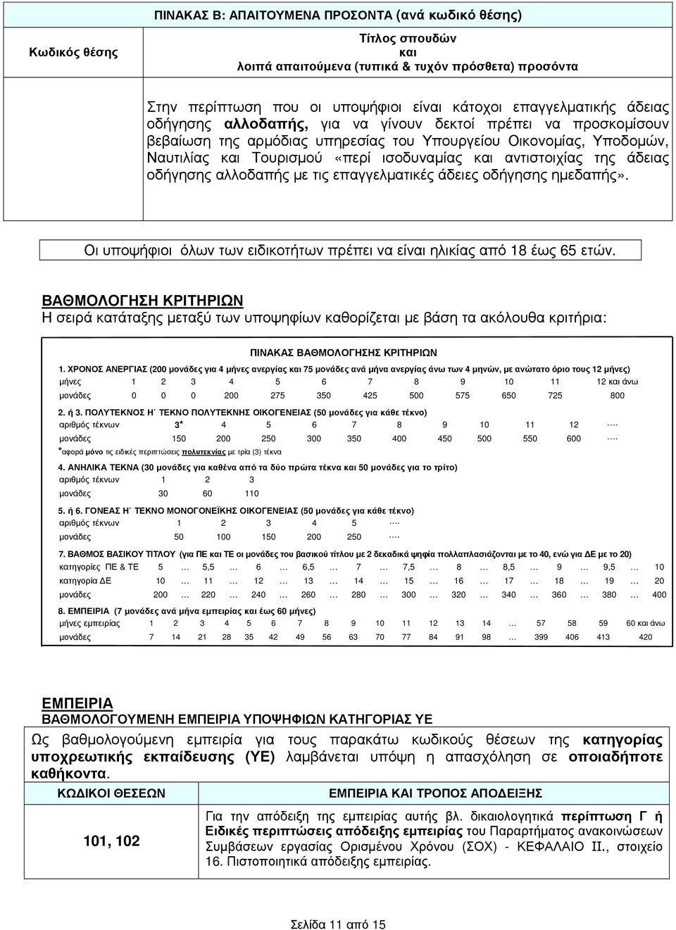 Οι υποψήφιοι όλων των ειδικοτήτων πρέπει να είναι ηλικίας από 18 έως 65 ετών.