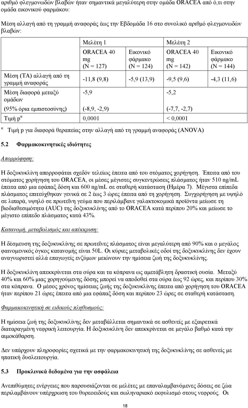 (9,8) -5,9 (13,9) -9,5 (9,6) -4,3 (11,6) -5,9-5,2 (95% όρια εµπιστοσύνης) (-8,9, -2,9) (-7,7, -2,7) Τιµή p α 0,0001 < 0,0001 α Τιµή p για διαφορά θεραπείας στην αλλαγή από τη γραµµή αναφοράς (ANOVA)