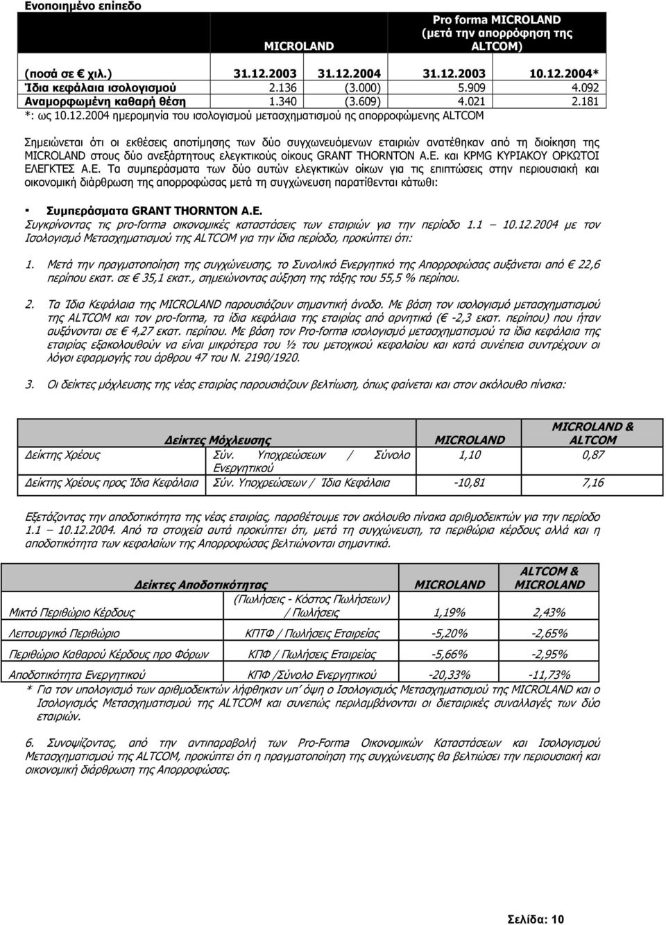 2004 ηµεροµηνία του ισολογισµού µετασχηµατισµού ης απορροφώµενης ALTCOM Σηµειώνεται ότι οι εκθέσεις αποτίµησης των δύο συγχωνευόµενων εταιριών ανατέθηκαν από τη διοίκηση της MICROLAND στους δύο