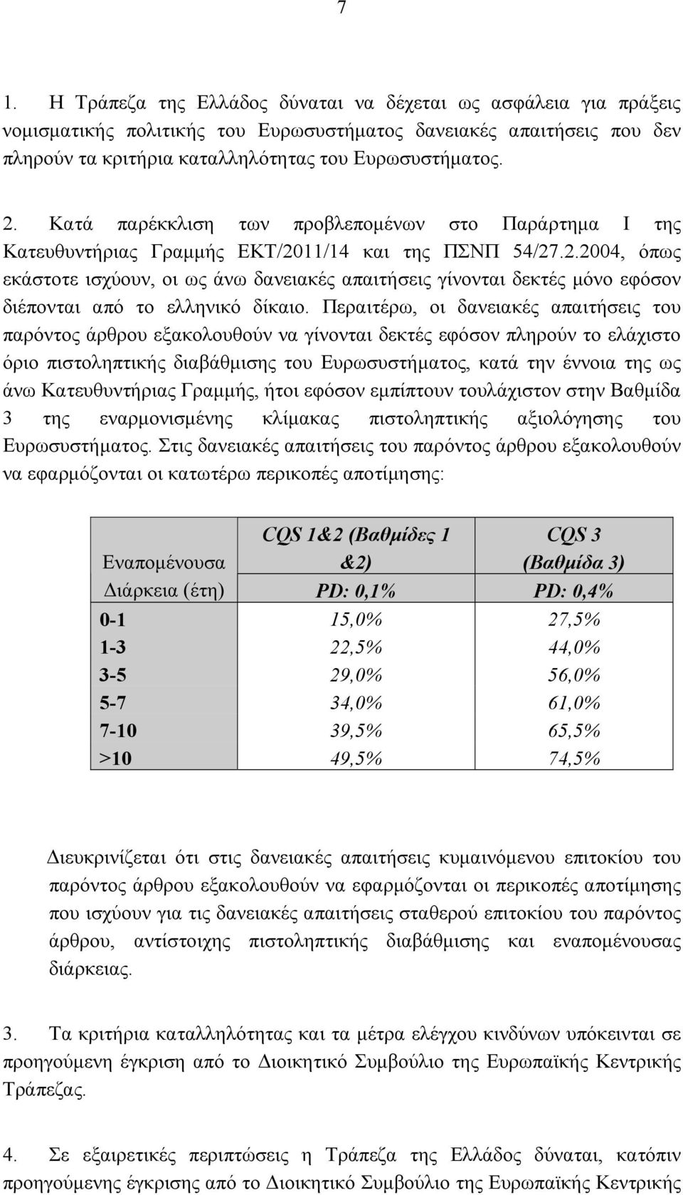 11/14 και της ΠΣΝΠ 54/27.2.2004, όπως εκάστοτε ισχύουν, οι ως άνω δανειακές απαιτήσεις γίνονται δεκτές μόνο εφόσον διέπονται από το ελληνικό δίκαιο.