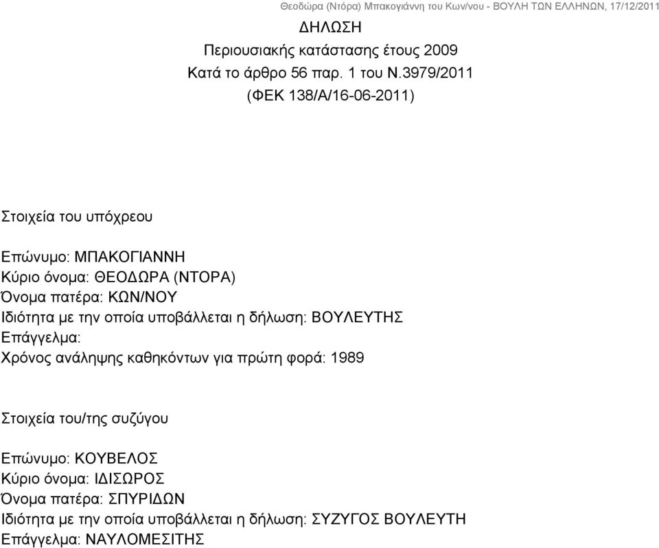 ΚΩΝ/ΝΟΥ Ιδιότητα με την οποία υποβάλλεται η δήλωση: ΒΟΥΛΕΥΤΗΣ Επάγγελμα: Χρόνος ανάληψης καθηκόντων για πρώτη φορά: