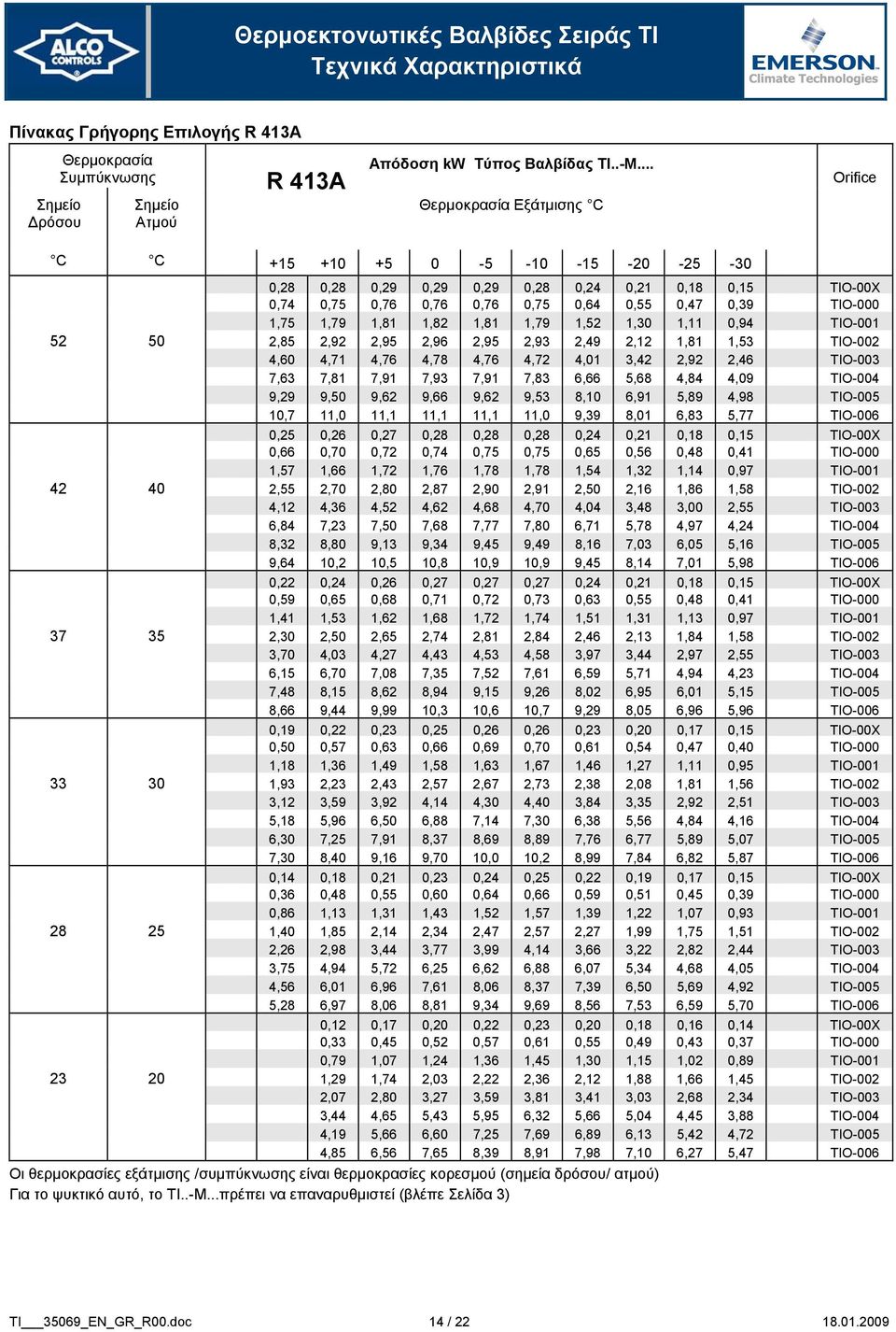 1,81 1,82 1,81 1,79 1,52 1,30 1,11 0,94 TIO-001 52 50 2,85 2,92 2,95 2,96 2,95 2,93 2,49 2,12 1,81 1,53 TIO-002 4,60 4,71 4,76 4,78 4,76 4,72 4,01 3,42 2,92 2,46 TIO-003 7,63 7,81 7,91 7,93 7,91 7,83