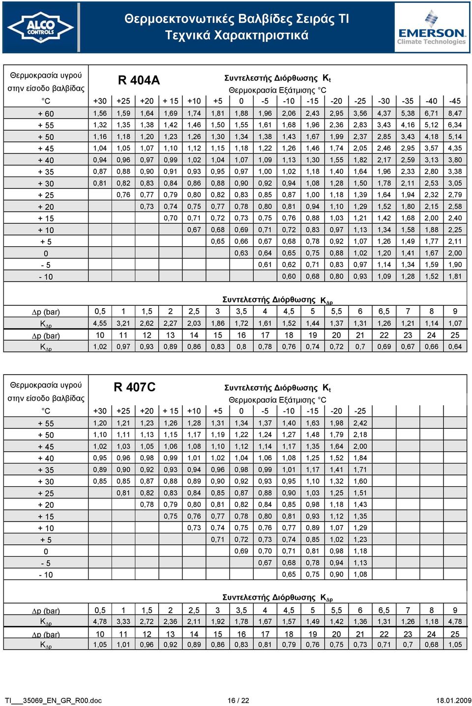 4,18 5,14 + 45 1,04 1,05 1,07 1,10 1,12 1,15 1,18 1,22 1,26 1,46 1,74 2,05 2,46 2,95 3,57 4,35 + 40 0,94 0,96 0,97 0,99 1,02 1,04 1,07 1,09 1,13 1,30 1,55 1,82 2,17 2,59 3,13 3,80 + 35 0,87 0,88 0,90