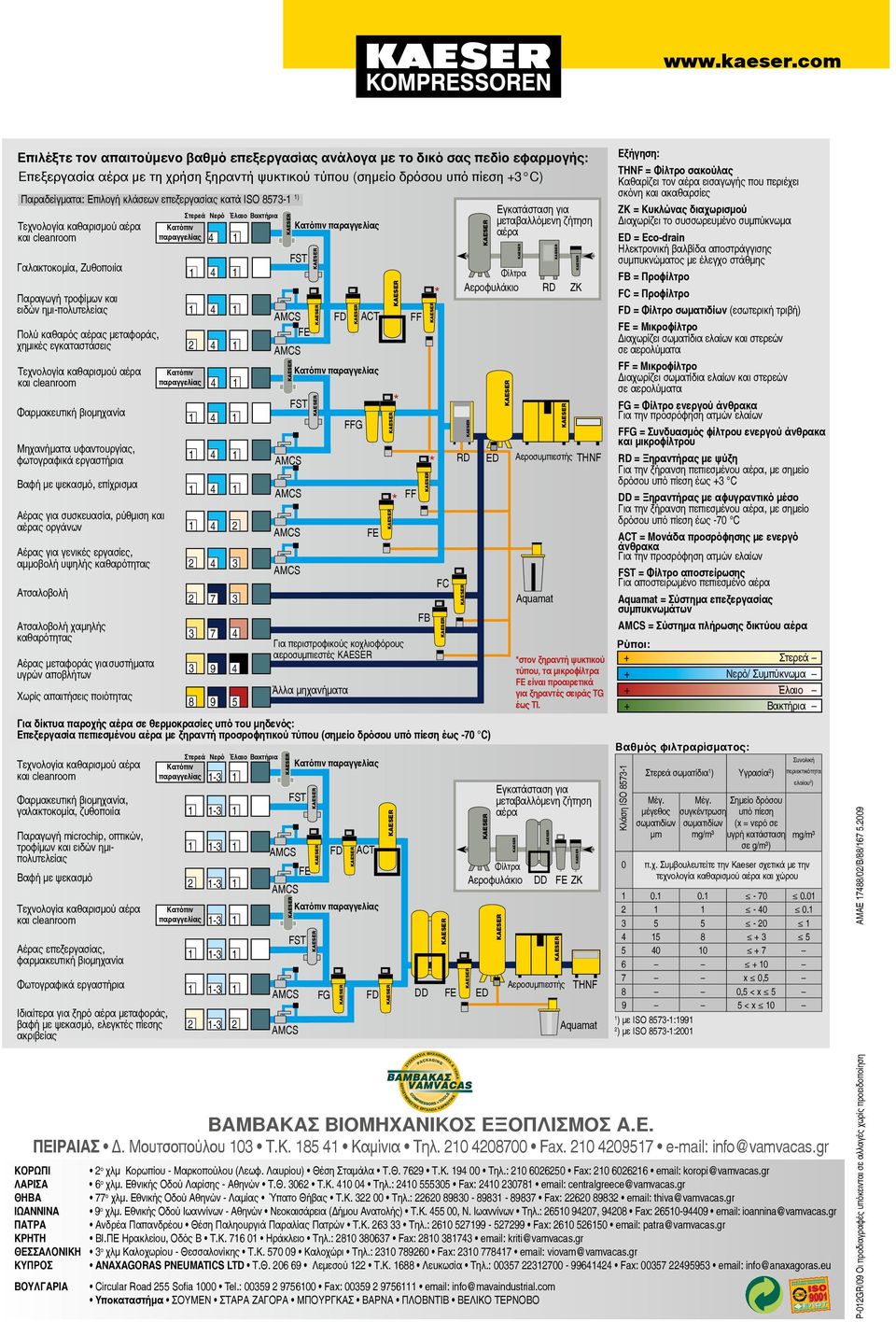 επεξεργασίας κατά ISO 8- ) και cleanroom παραγγελίας Γαλακτοκομία, Ζυθοποιία Παραγωγή τροφίμων και ειδών ημι-πολυτελείας Πολύ καθαρός αέρας μεταφοράς, χημικές εγκαταστάσεις και cleanroom παραγγελίας