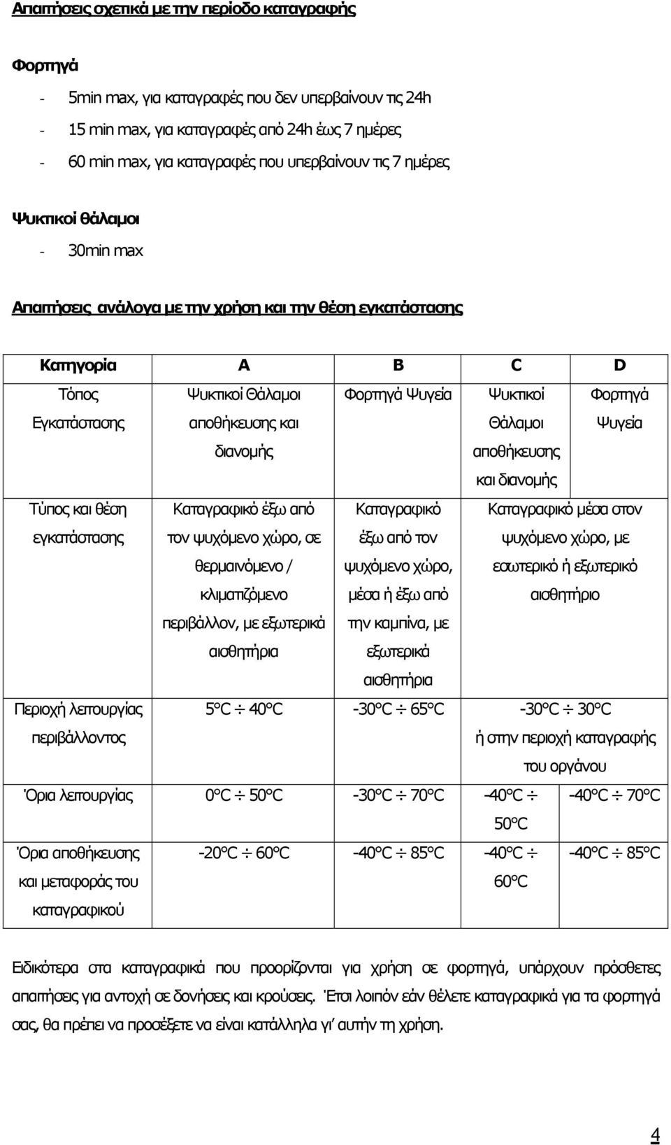 Ψυκτικοί Θάλαµοι Φορτηγά Ψυγεία διανοµής αποθήκευσης και διανοµής Τύπος και θέση εγκατάστασης Καταγραφικό έξω από τον ψυχόµενο χώρο, σε θερµαινόµενο / κλιµατιζόµενο Καταγραφικό έξω από τον ψυχόµενο