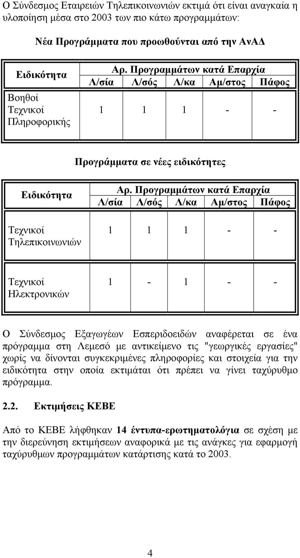 Προγραμμάτων κατά Επαρχία Λ/σία Λ/σός Λ/κα Αμ/στος Πάφος 1 1 1 - - Τεχνικοί Ηλεκτρονικών 1-1 - - Ο Σύνδεσμος Εξαγωγέων Εσπεριδοειδών αναφέρεται σε ένα πρόγραμμα στη Λεμεσό με αντικείμενο τις