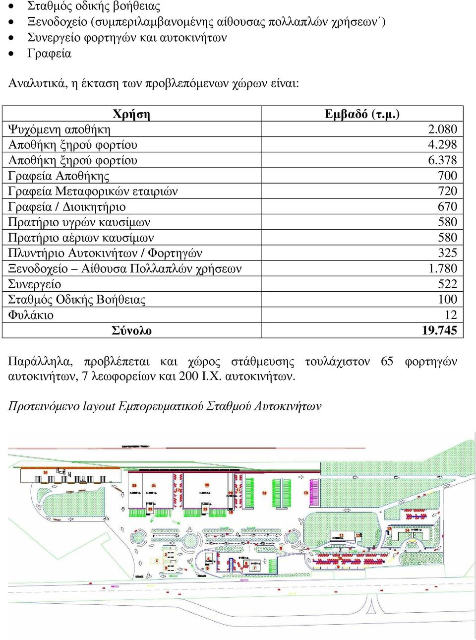 378 Γραφεία Αποθήκης 700 Γραφεία Μεταφορικών εταιριών 720 Γραφεία / ιοικητήριο 670 Πρατήριο υγρών καυσίµων 580 Πρατήριο αέριων καυσίµων 580 Πλυντήριο Αυτοκινήτων / Φορτηγών 325