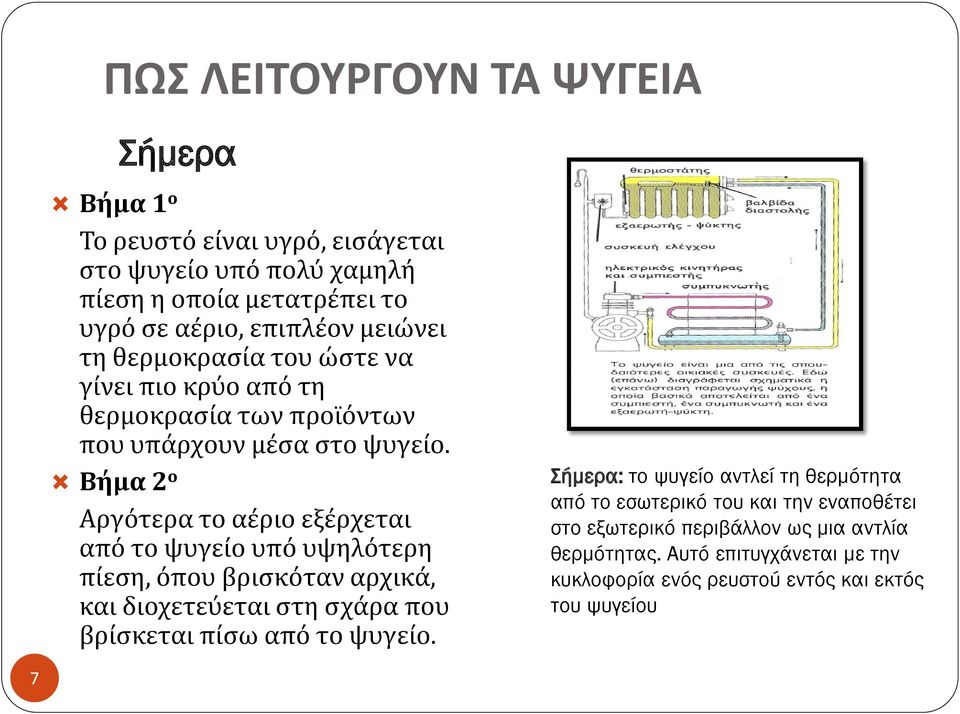 Βήμα 2 ο Αργότερα το αέριο εξέρχεται από το ψυγείο υπό υψηλότερη πίεση, όπου βρισκόταν αρχικά, και διοχετεύεται στη σχάρα που βρίσκεται πίσω από το ψυγείο.