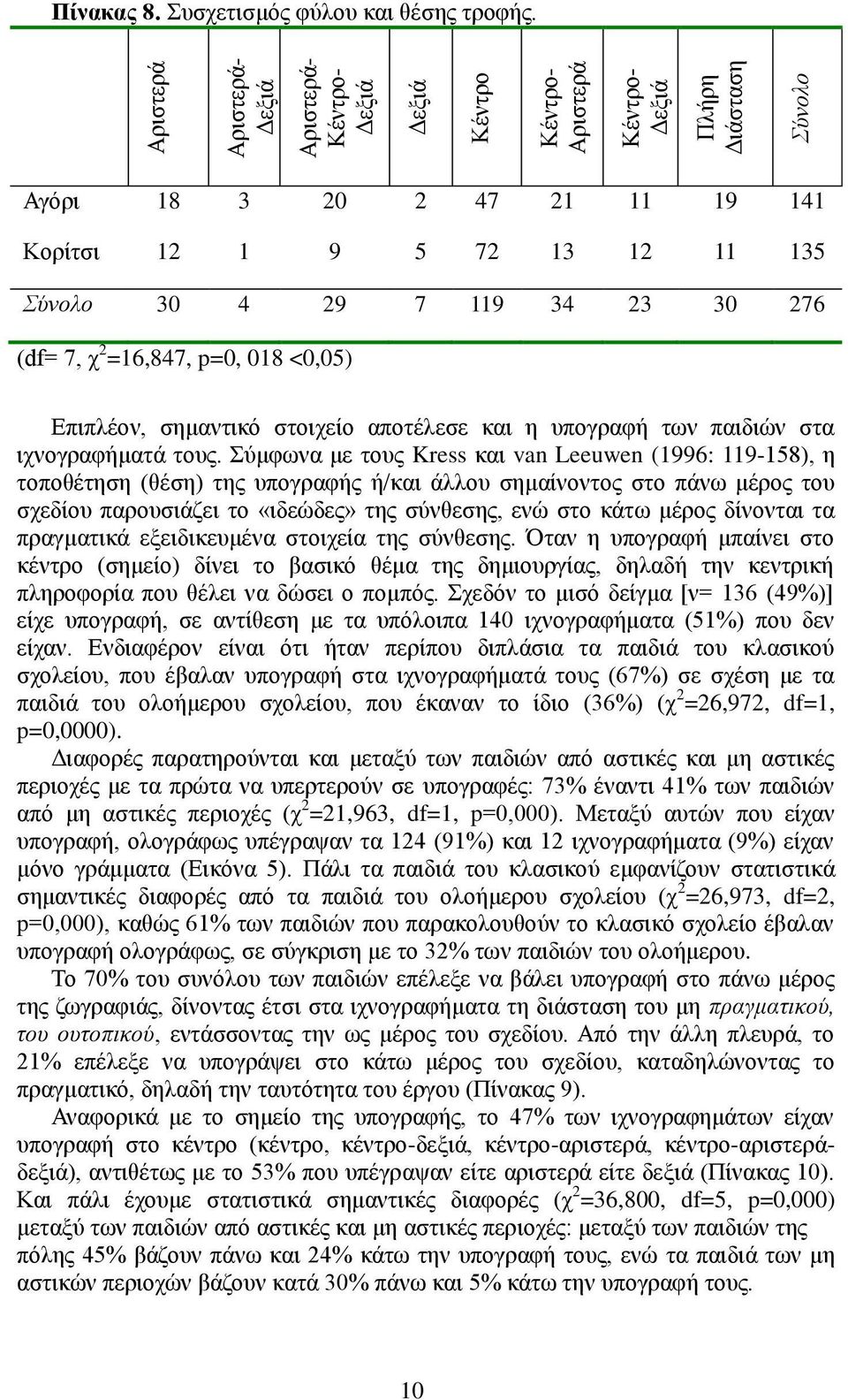 παηδηώλ ζηα ηρλνγξαθήκαηά ηνπο.