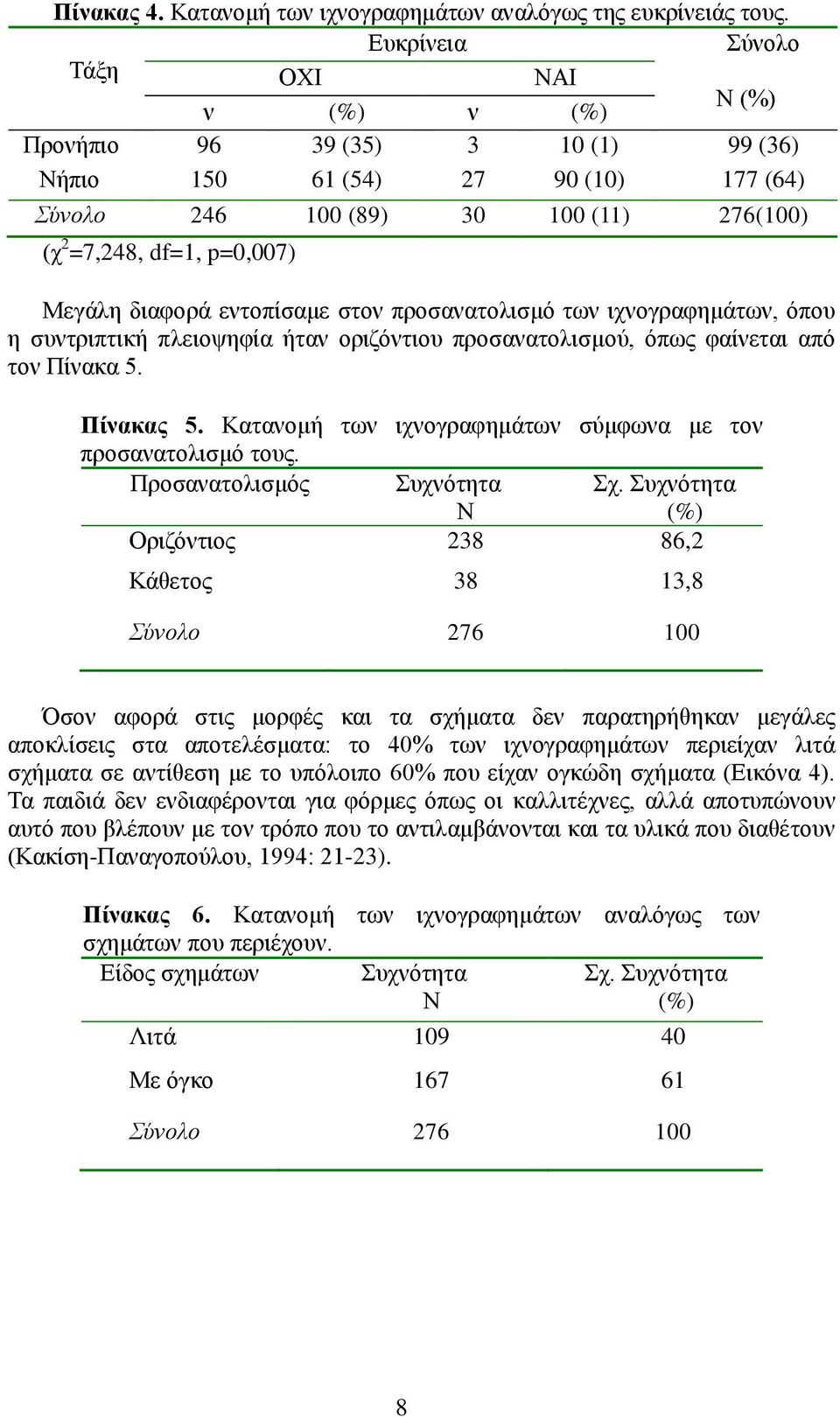 δηαθνξά εληνπίζακε ζηνλ πξνζαλαηνιηζκό ησλ ηρλνγξαθεκάησλ, όπνπ ε ζπληξηπηηθή πιεηνςεθία ήηαλ νξηδόληηνπ πξνζαλαηνιηζκνύ, όπσο θαίλεηαη από ηνλ Πίλαθα 5. Πίλαθας 5.