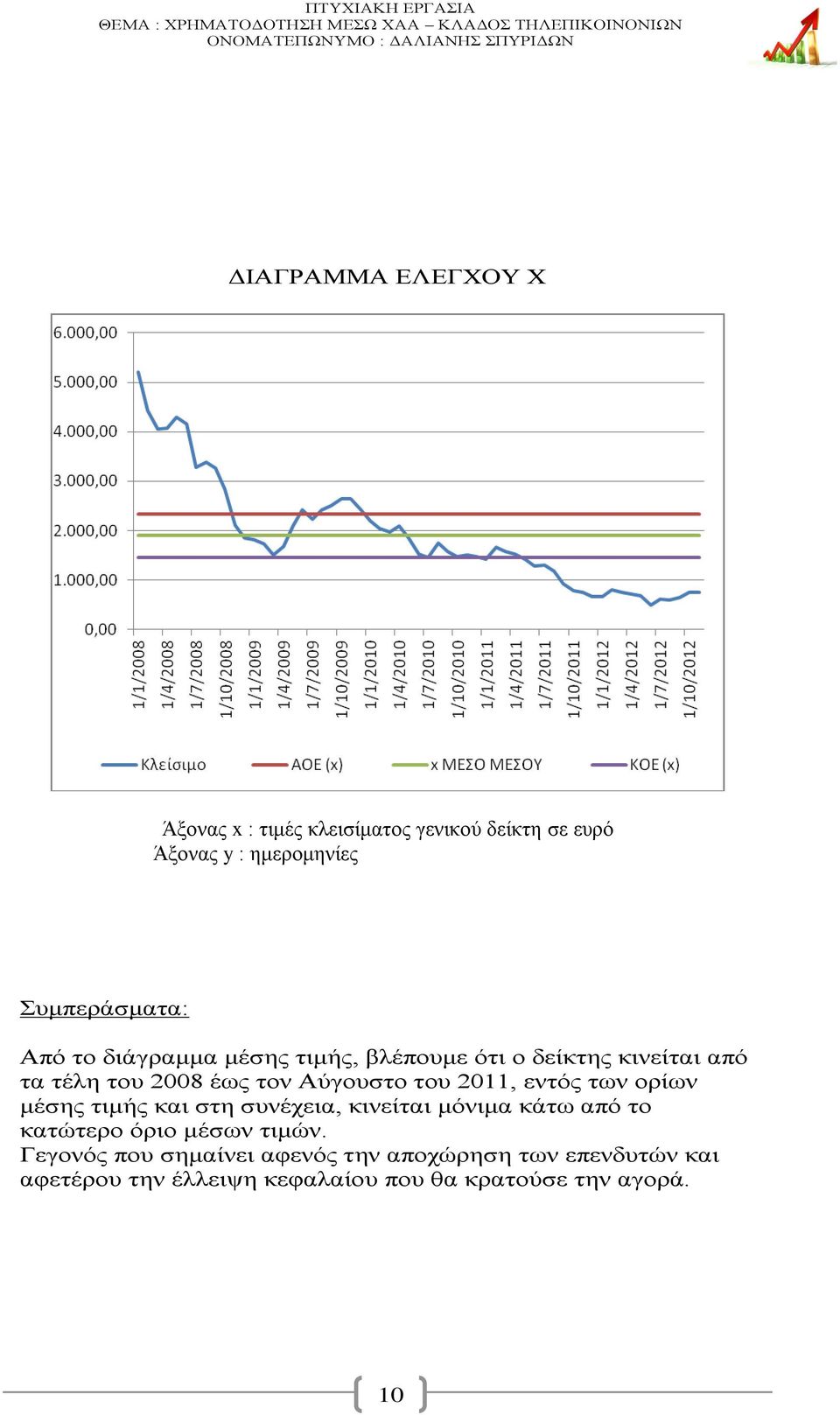 εντός των ορίων μέσης τιμής και στη συνέχεια, κινείται μόνιμα κάτω από το κατώτερο όριο μέσων τιμών.