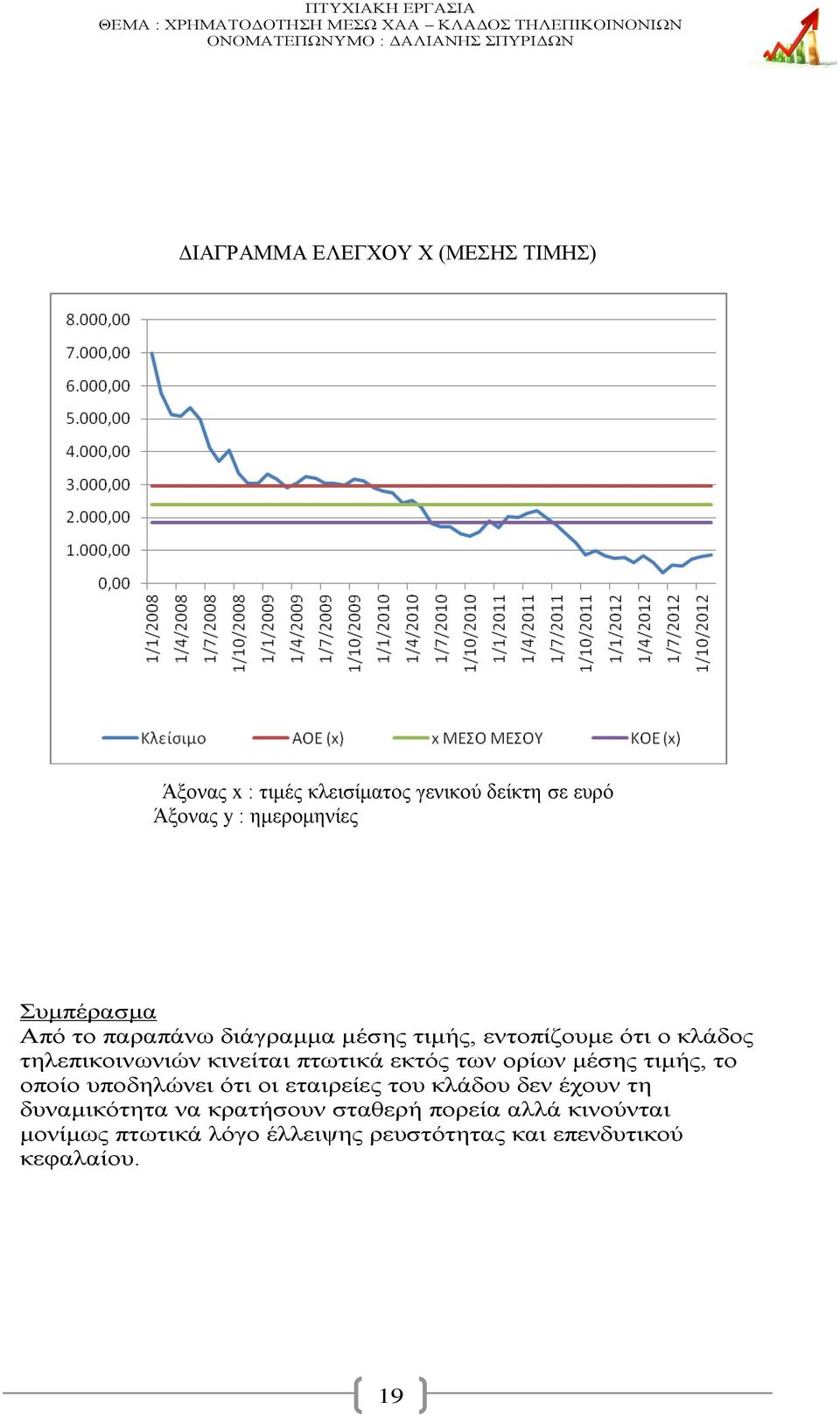 εκτός των ορίων μέσης τιμής, το οποίο υποδηλώνει ότι οι εταιρείες του κλάδου δεν έχουν τη δυναμικότητα να