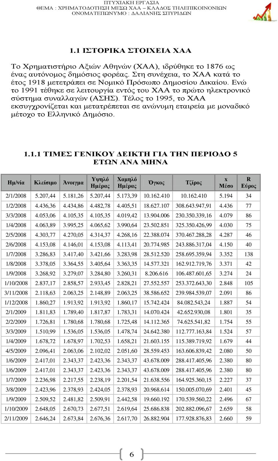 Τέλος το 1995, το ΧΑΑ εκσυγχρονίζεται και μετατρέπεται σε ανώνυμη εταιρεία με μοναδικό μέτοχο το Ελληνικό Δημόσιο. 1.1.1 ΤΙΜΕΣ ΓΕΝΙΚΟΥ ΔΕΙΚΤΗ ΓΙΑ ΤΗΝ ΠΕΡΙΟΔΟ 5 ΕΤΩΝ ΑΝΑ ΜΗΝΑ Ημ/νία Κλείσιμο Άνοιγμα Υψηλό Ημέρας Χαμηλό Ημέρας Όγκος Τζίρος x Μέσο 2/1/2008 5.