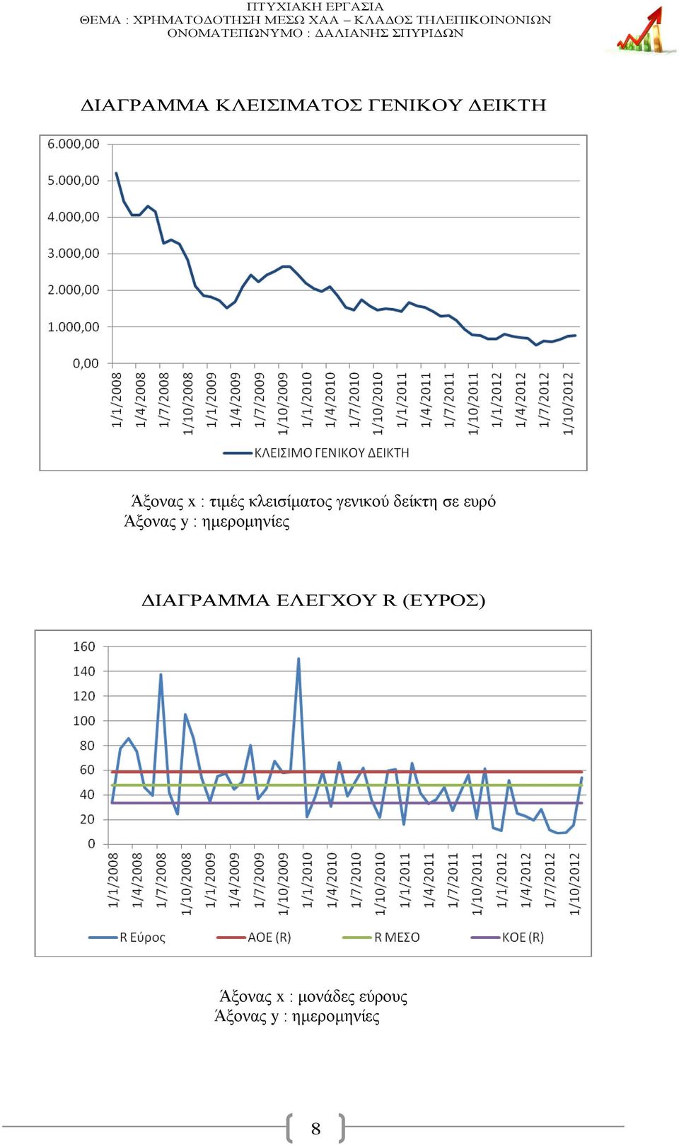 y : ημερομηνίες ΔΙΑΓΡΑΜΜΑ ΕΛΕΓΧΟΥ R (ΕΥΡΟΣ)