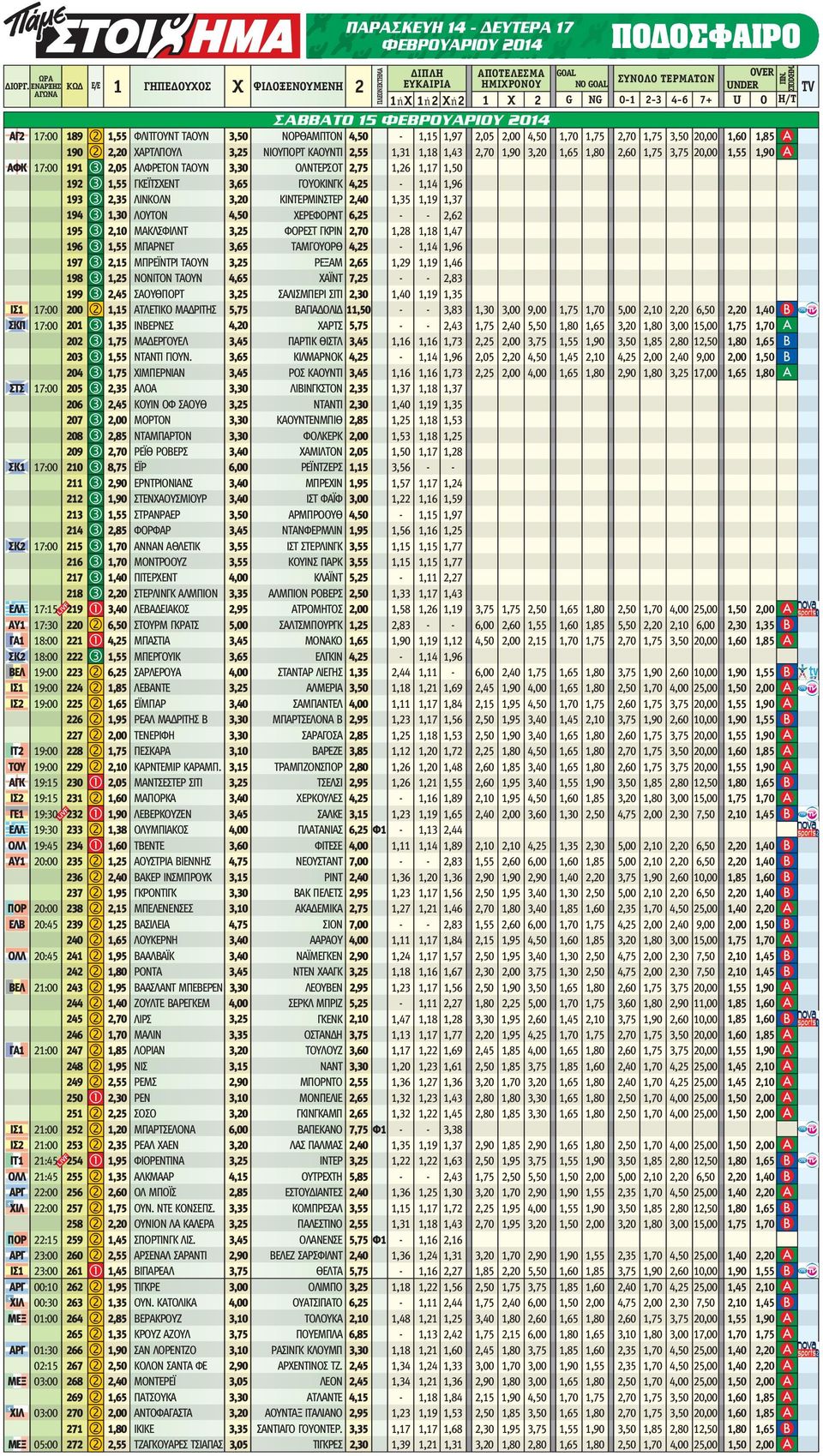 4,50-1,15 1,97 2,05 2,00 4,50 2,70 1,75 3,50 20,00 190 2 2,20 ΧΑΡΤΛΠΟΥΛ 3,25 ΝΙΟΥΠΟΡΤ ΚΑΟΥΝΤΙ 2,55 1,31 1,18 1,43 2,70 1,90 3,20 2,60 1,75 3,75 20,00 ΑΦΚ 17:00 191 3 2,05 ΑΛΦΡΕΤΟΝ ΤΑΟΥΝ 3,30