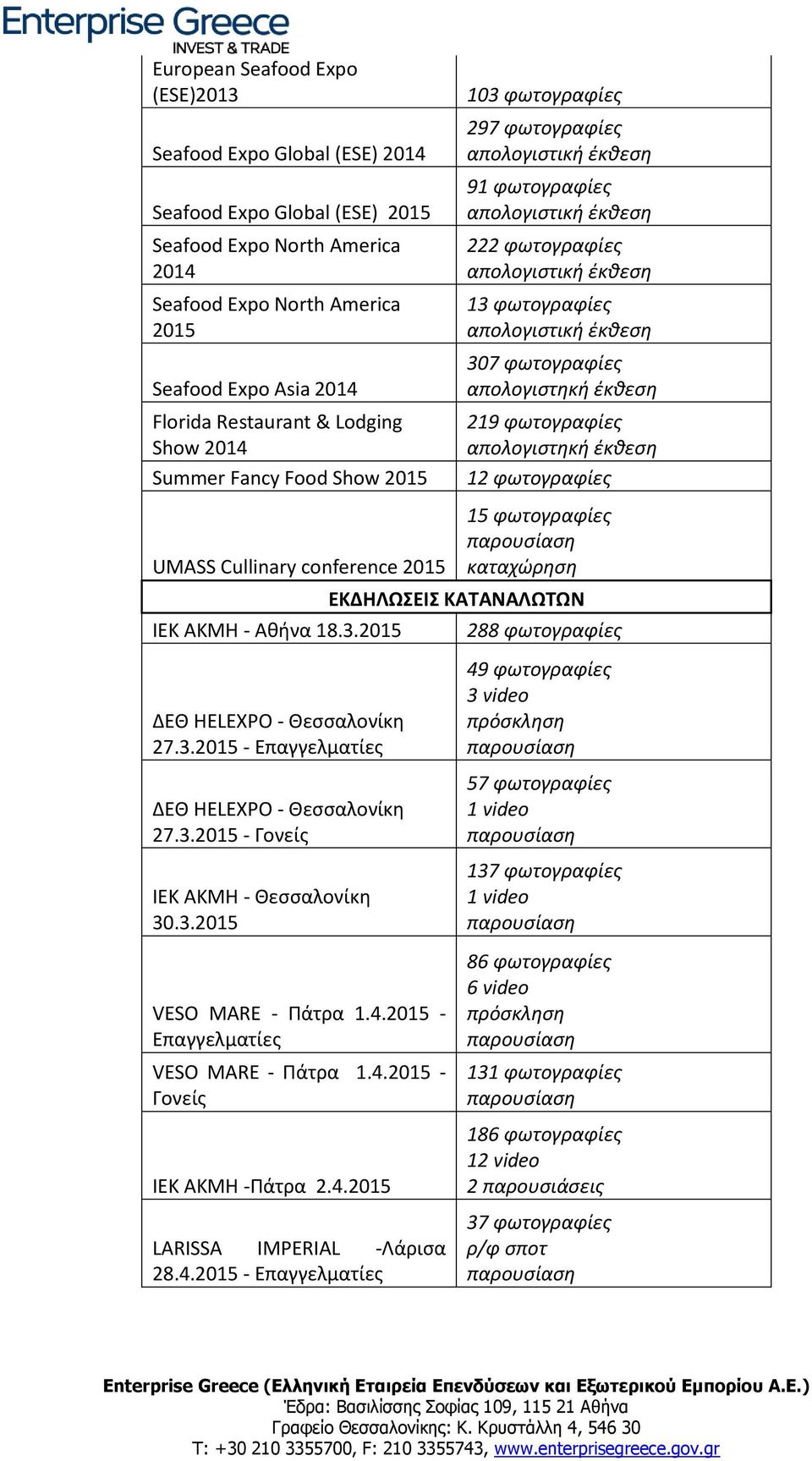 έκθεση 307 φωτογραφίες 219 φωτογραφίες 12 φωτογραφίες UMASS Cullinary conference 2015 IEK AKMH - Αθήνα 18.3.2015 15 φωτογραφίες καταχώρηση ΕΚΔΗΛΩΣΕΙΣ ΚΑΤΑΝΑΛΩΤΩΝ 288 φωτογραφίες ΔΕΘ HELEXPO - Θεσσαλονίκη 27.