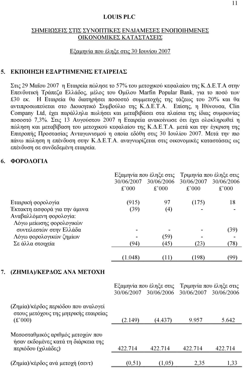 Επίσης, η Ιθύνουσα, Clin Company Ltd, έχει παράλληλα πωλήσει και µεταβιβάσει στα πλαίσια της ίδιας συµφωνίας ποσοστό 7,3%.