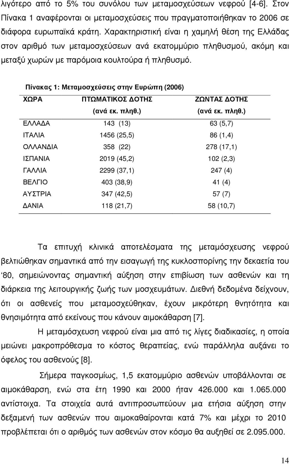 Πίνακας 1: Μεταµοσχεύσεις στην Ευρώπη (2006) ΧΩΡΑ ΠΤΩΜΑΤΙΚΟΣ ΟΤΗΣ (ανά εκ. πληθ.