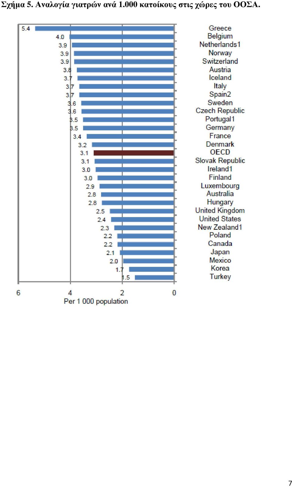 ανά 1.