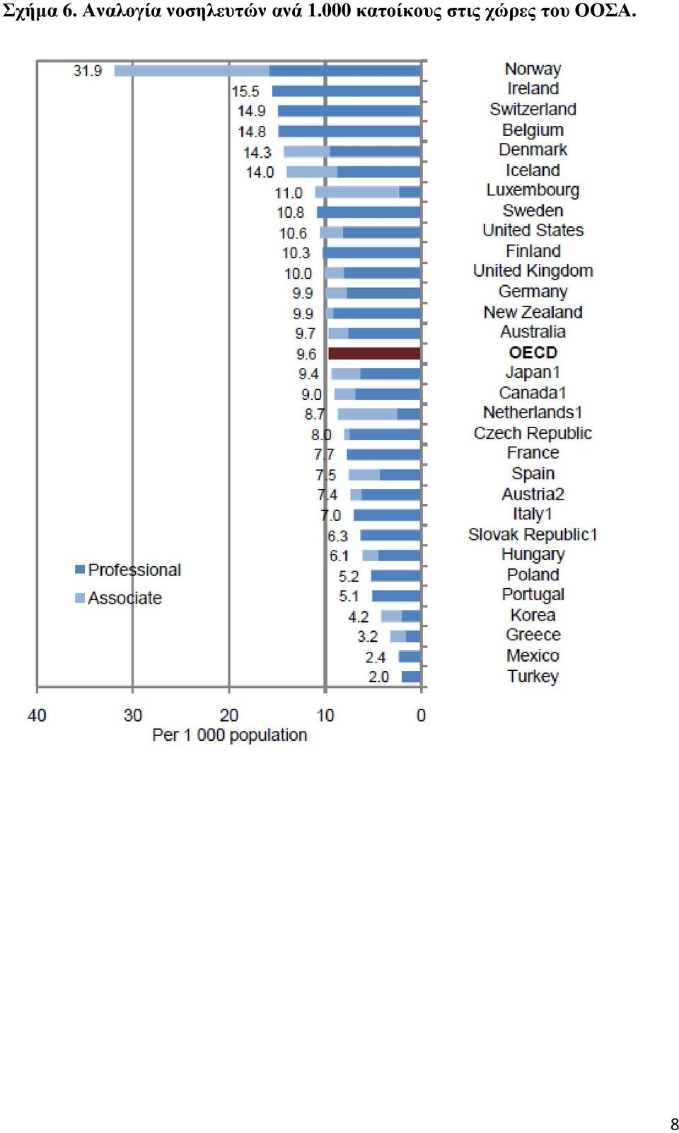 νοσηλευτών ανά 1.