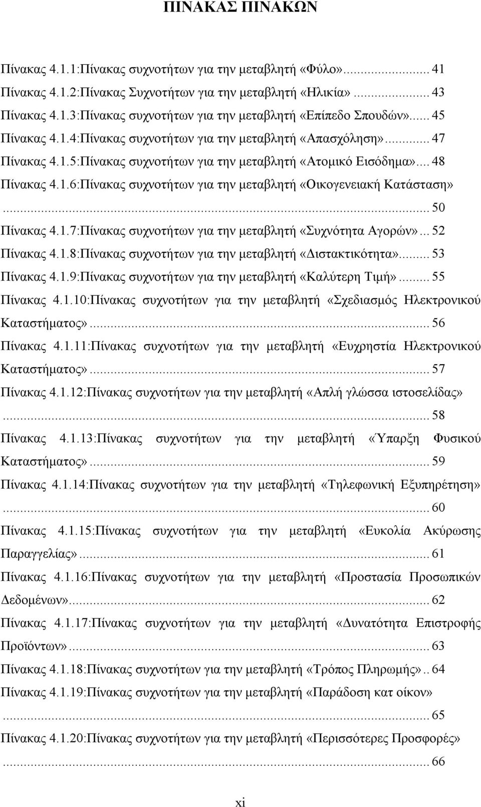 .. 50 Πίνακας 4.1.7:Πίνακας συχνοτήτων για την μεταβλητή «Συχνότητα Αγορών»... 52 Πίνακας 4.1.8:Πίνακας συχνοτήτων για την μεταβλητή «Διστακτικότητα»... 53 Πίνακας 4.1.9:Πίνακας συχνοτήτων για την μεταβλητή «Καλύτερη Τιμή».