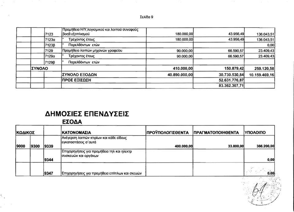 469,16 ΠΡΟΣ ΕΞΙΣΩΣΗ 52.631.776,87 83.362.