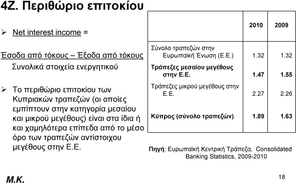 αντίστοιχου μεγέθους στην Ε.Ε. 2010 2009 Σύνολο τραπεζών στην Ευρωπαϊκή Ένωση (Ε.Ε.) 1.32 1.32 Τράπεζες μεσαίου μεγέθους στην Ε.Ε. 1.47 1.