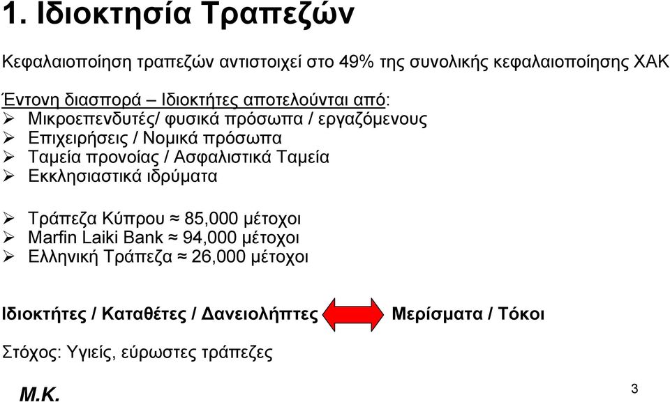 προνοίας / Ασφαλιστικά Ταμεία Εκκλησιαστικά ιδρύματα Τράπεζα Κύπρου 85,000 μέτοχοι Marfin Laiki Bank 94,000 μέτοχοι