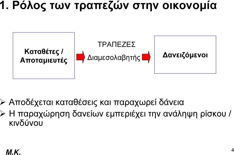 Αποδέχεται καταθέσεις και παραχωρεί δάνεια Η