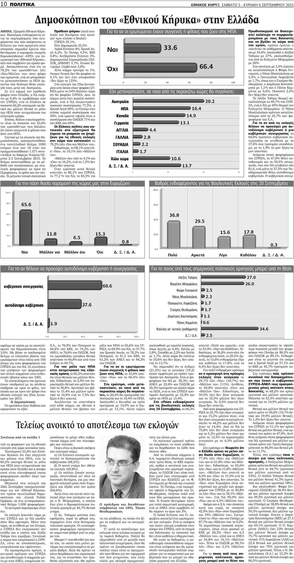 Αποκαλύπτεται έτσι ότι το 78,2% των ερωτηθέντων λέει «Ναι/Μάλλον ναι» στην ψήφο των ομογενών, ενώ αν μπορούσαν να μεταναστεύσουν οι ΗΠΑ έρχονται στη δεύτερη θέση επιλογής τους, μετά την Αυστραλία.