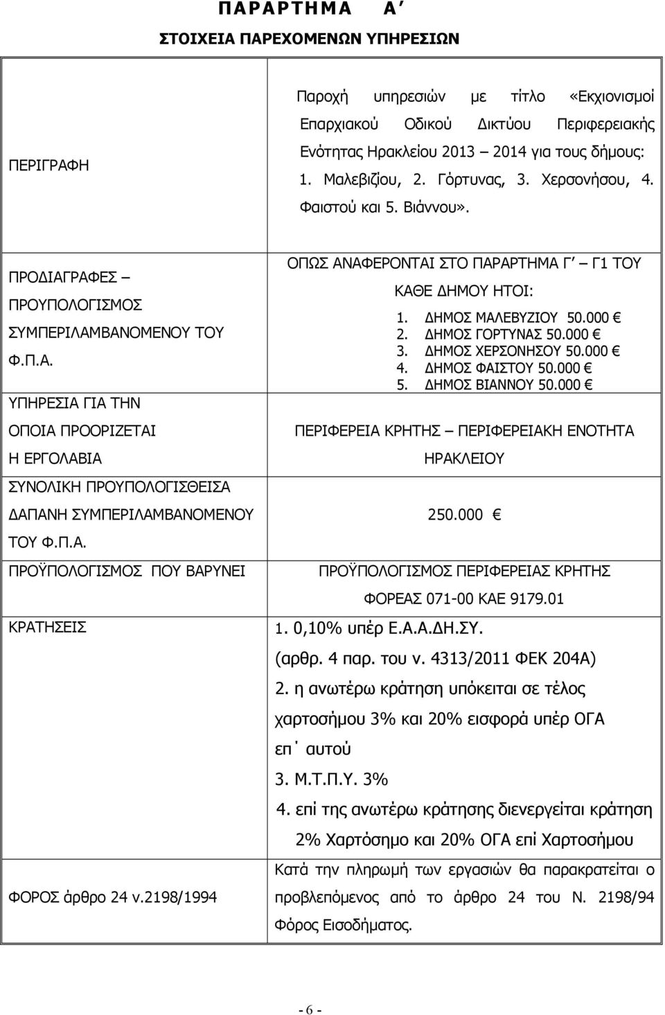 Π.Α. ΠΡΟΫΠΟΛΟΓΙΣΜΟΣ ΠΟΥ ΒΑΡΥΝΕΙ ΚΡΑΤΗΣΕΙΣ ΦΟΡΟΣ άρθρο 24 ν.2198/1994 ΟΠΩΣ ΑΝΑΦΕΡΟΝΤΑΙ ΣΤΟ ΠΑΡΑΡΤΗΜΑ Γ Γ1 ΤΟΥ ΚΑΘΕ ΗΜΟΥ ΗΤΟΙ: 1. ΗΜΟΣ ΜΑΛΕΒΥΖΙΟΥ 50.000 2. ΗΜΟΣ ΓΟΡΤΥΝΑΣ 50.000 3. ΗΜΟΣ ΧΕΡΣΟΝΗΣΟΥ 50.