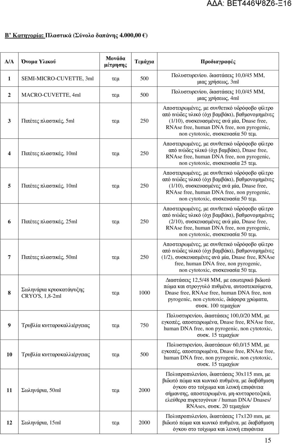 πλαστικές, 10ml τεµ 250 6 Πιπέτες πλαστικές, 25ml τεµ 250 7 Πιπέτες πλαστικές, 50ml τεµ 250 8 Σωληνάρια κρυοκατάψυξης CRYO'S, 1,8-2ml τεµ 1000 9 Τρυβλία κυτταροκαλλιέργειας τεµ 750 10 Τρυβλία