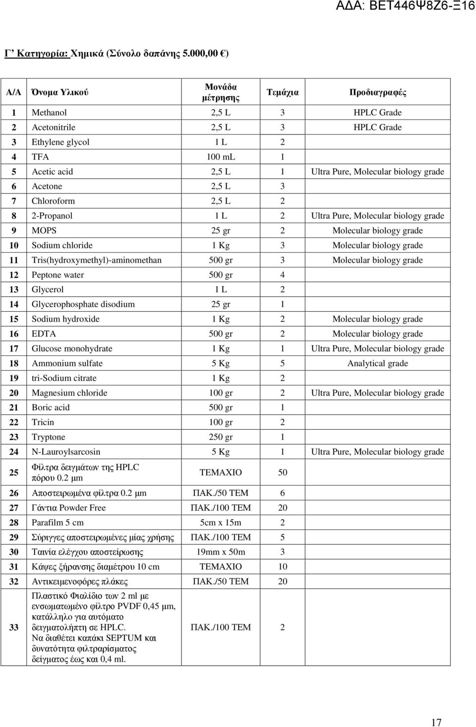 Molecular biology grade 6 Acetone 2,5 L 3 7 Chloroform 2,5 L 2 8 2-Propanol 1 L 2 Ultra Pure, Molecular biology grade 9 MOPS 25 gr 2 Molecular biology grade 10 Sodium chloride 1 Kg 3 Molecular