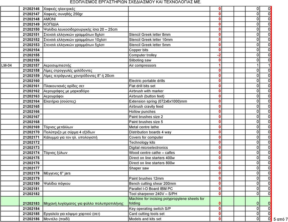 21202154 Copper bits 0 0 0 21202155 Computer trolley -2 0 0 21202156 Sliboting saw 0 0 0 LM-04 21202157 Αεροσυμπιεστής Air compressors 1 1 1 21202158 Λίμες στρογγυλές ψιλόδοντες 0 0 0 21202159 Λίμες