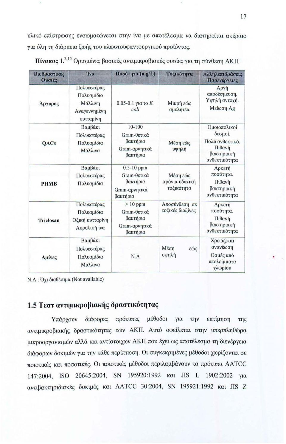 Υψηλή αντοχή. Άργυρος Μάλλινη 0.05-0. l για το Ε. Μικρή εώς Αναγεννημένη coli αμελητέα Μ ε ίωση Ag κυτταρίνη QACs ΡΗΜΒ Triclosan Βαμβάκι 10-100 Ομοιοπολικοί Πολυ εστέρας Gt"am-θετικά δεσμοί.