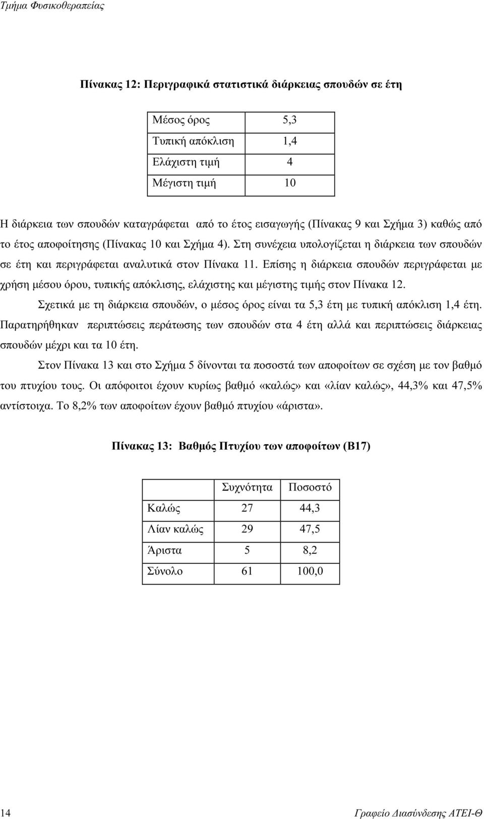 Επίσης η διάρκεια σπουδών περιγράφεται µε χρήση µέσου όρου, τυπικής απόκλισης, ελάχιστης και µέγιστης τιµής στον Πίνακα 12.