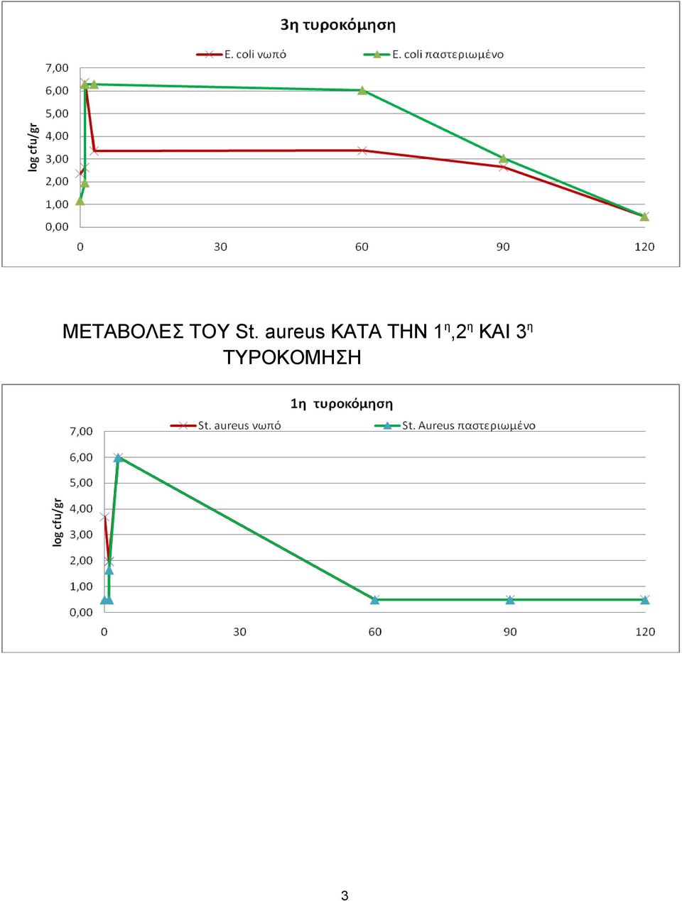 ΤΗΝ 1 η,2 η ΚΑΙ