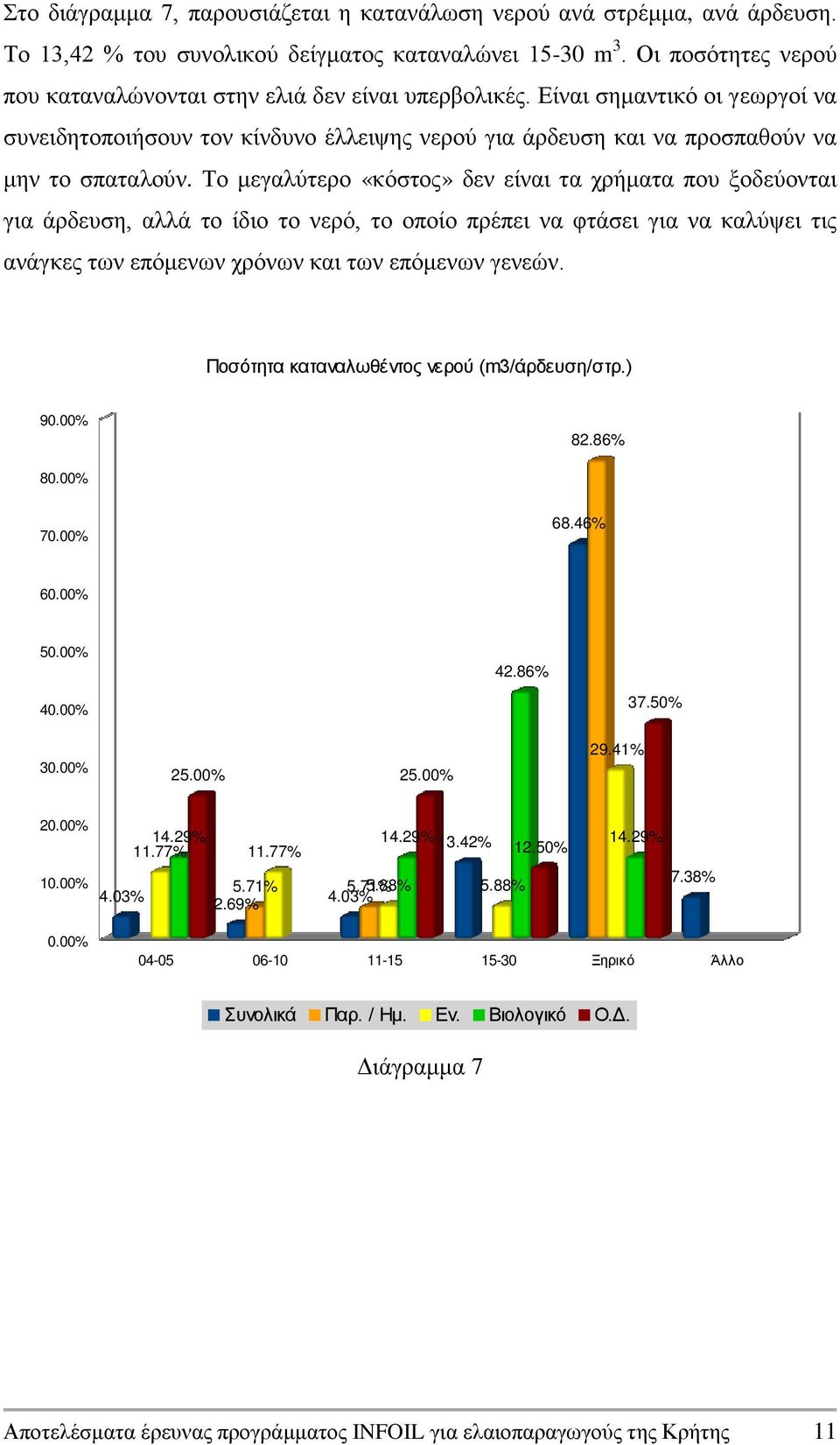 Το μεγαλύτερο «κόστος» δεν είναι τα χρήματα που ξοδεύονται για άρδευση, αλλά το ίδιο το νερό, το οποίο πρέπει να φτάσει για να καλύψει τις ανάγκες των επόμενων χρόνων και των επόμενων γενεών.