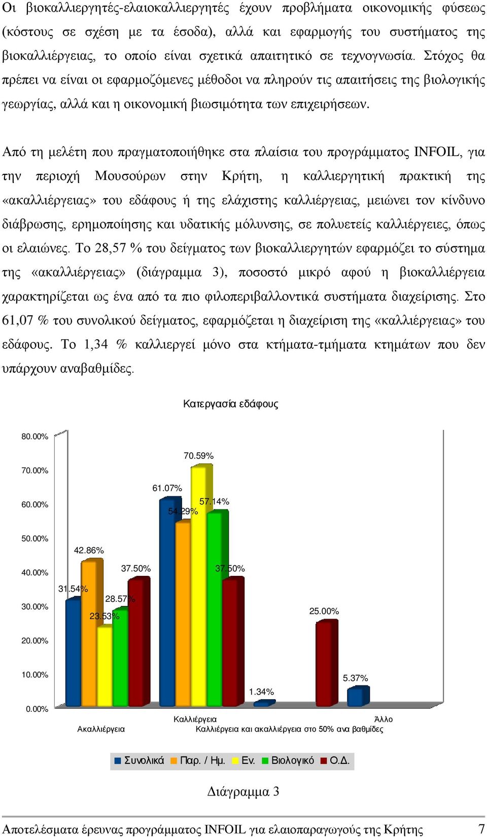 Από τη μελέτη που πραγματοποιήθηκε στα πλαίσια του προγράμματος INFOIL, για την περιοχή Μουσούρων στην Κρήτη, η καλλιεργητική πρακτική της «ακαλλιέργειας» του εδάφους ή της ελάχιστης καλλιέργειας,