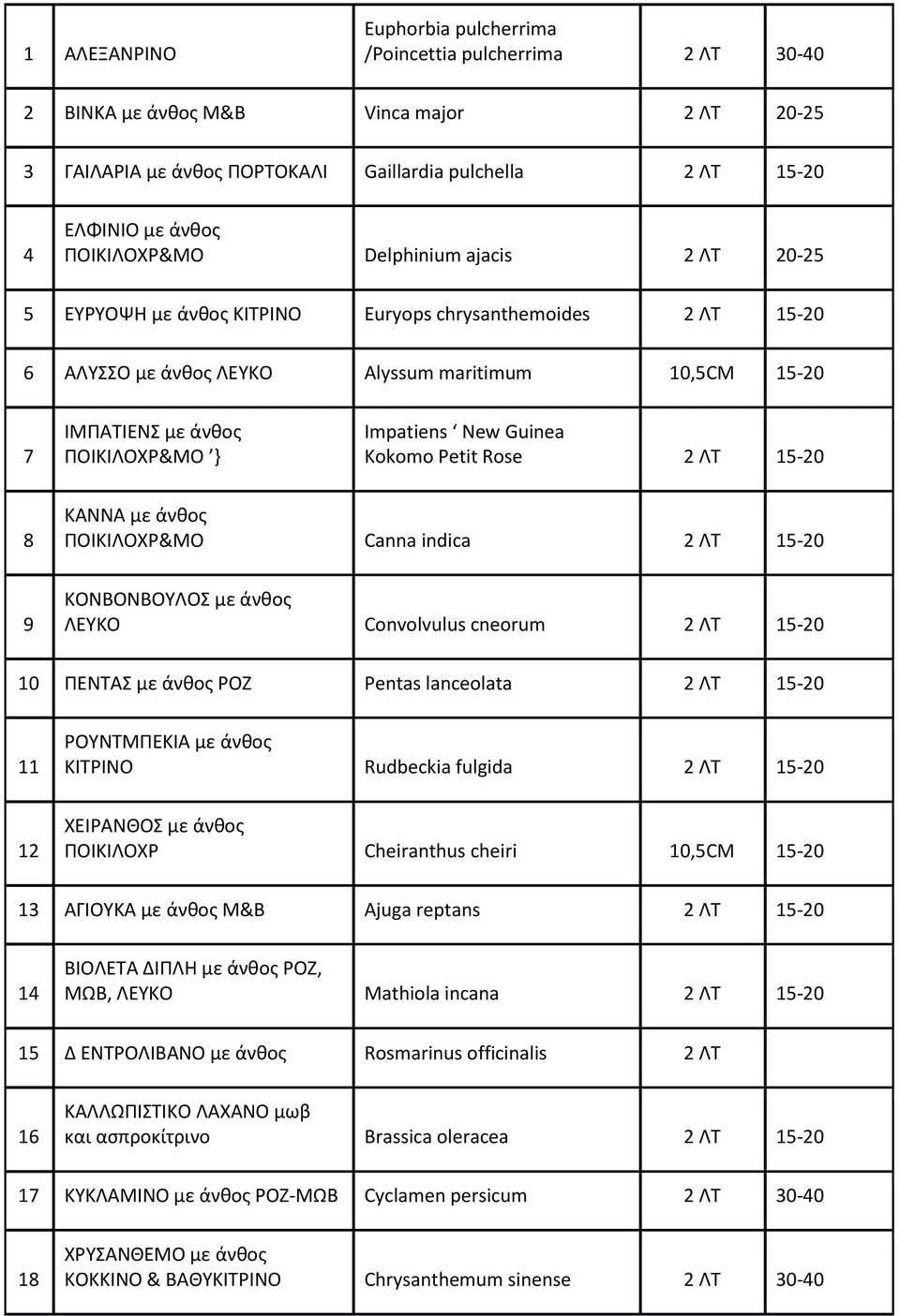 Impatiens New Guinea Kokomo Petit Rose 2 ΛΣ 15-20 8 ΚΑΝΝΑ με άνθοσ ΠΟΙΚΙΛΟΧΡ&ΜΟ Canna indica 2 ΛΣ 15-20 9 ΚΟΝΒΟΝΒΟΤΛΟ με άνθοσ ΛΕΤΚΟ Convolvulus cneorum 2 ΛΣ 15-20 10 ΠΕΝΣΑ με άνθοσ ΡΟΖ Pentas