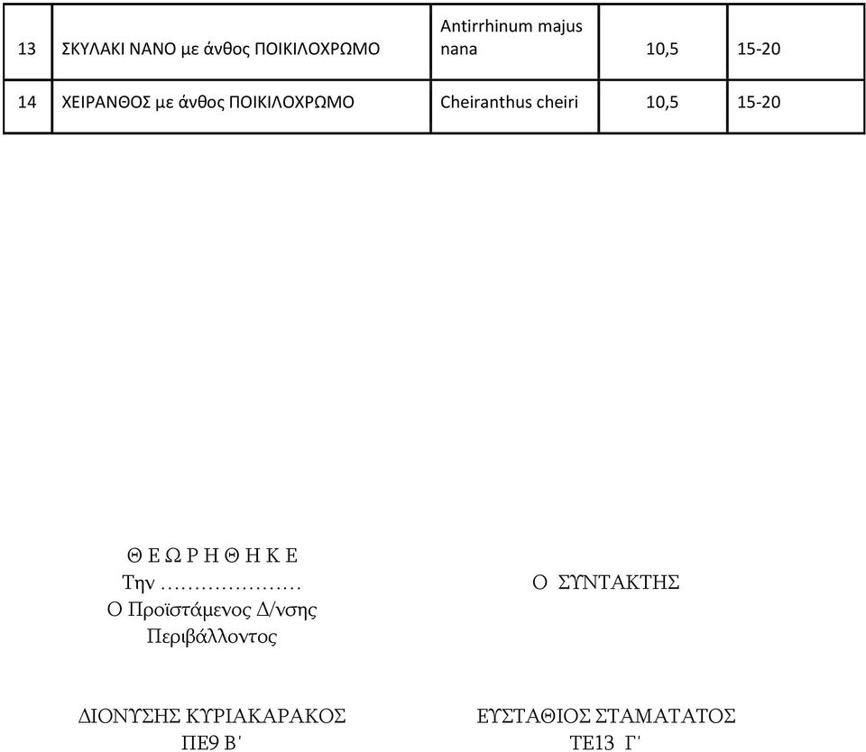 cheiri 10,5 15-20 Θ Δ Ω Ρ Η Θ Η Κ Δ Σην Ο Προϊστάμενος Γ/νσης