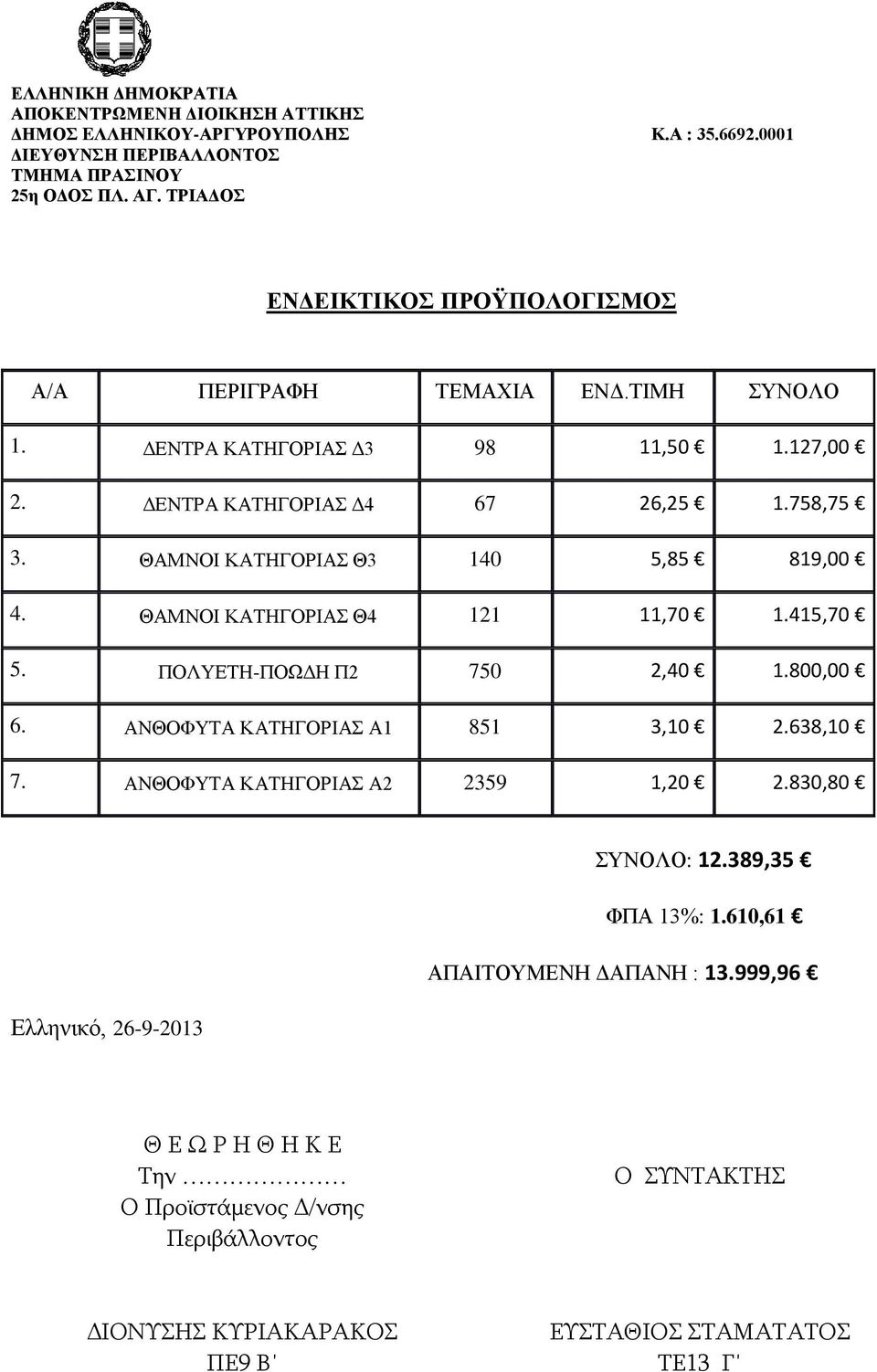 ΘΑΜΝΟΗ ΚΑΣΖΓΟΡΗΑ Θ 140 5,85 819,00 4. ΘΑΜΝΟΗ ΚΑΣΖΓΟΡΗΑ Θ4 121 11,0 1.415,0 5. ΠΟΛΤΔΣΖ-ΠΟΧΓΖ Π2 50 2,40 1.800,00 6. ΑΝΘΟΦΤΣΑ ΚΑΣΖΓΟΡΗΑ Α1 851,10 2.68,10.