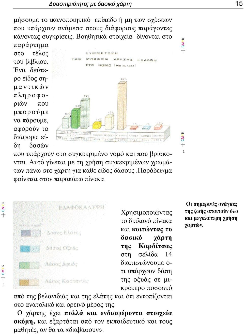 Ένα δεύτερο είδος σημαντικών πληροφοριών που μπορούμε να πάρουμε, αφορούν τα διάφορα είδη δασών που υπάρχουν στο συγκεκριμένο νομό και που βρίσκονται.